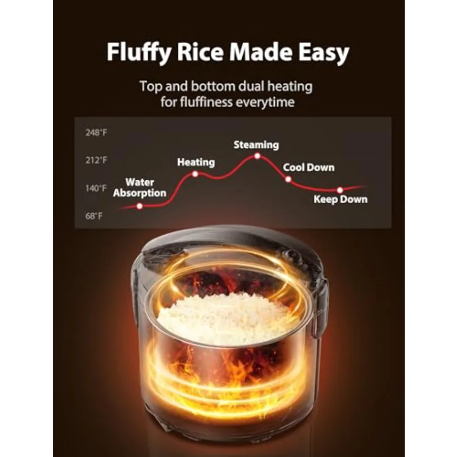 Rice Cooker Steamer with 5.5 Cup Uncooked Capacity Featuring Removable Non-Stick Inner Pot and Inner Lid Ideal for Cooking Soup