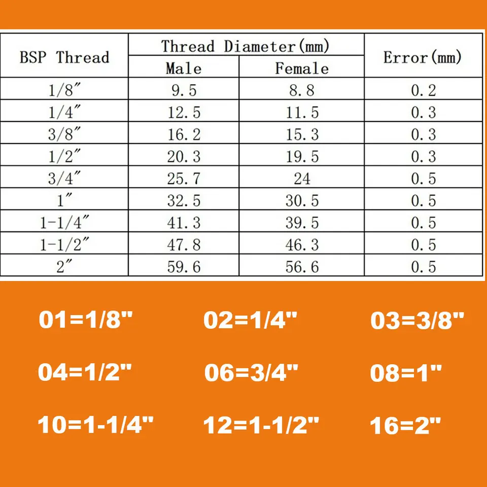 SeroNi 5 Pièces M3 M4 M5 M6 1/8 "BSP Filetage Mâle 3mm 4mm 5mm 6mm