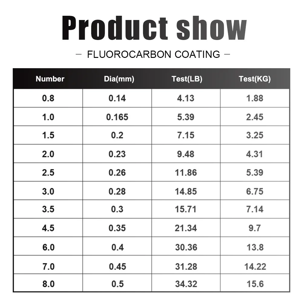 120M Braided Fluorocarbon Coating Fishing Line Hilo Trenzado Multifilamento De Pesca флюрокарбоновая леска плетеная рыболовная