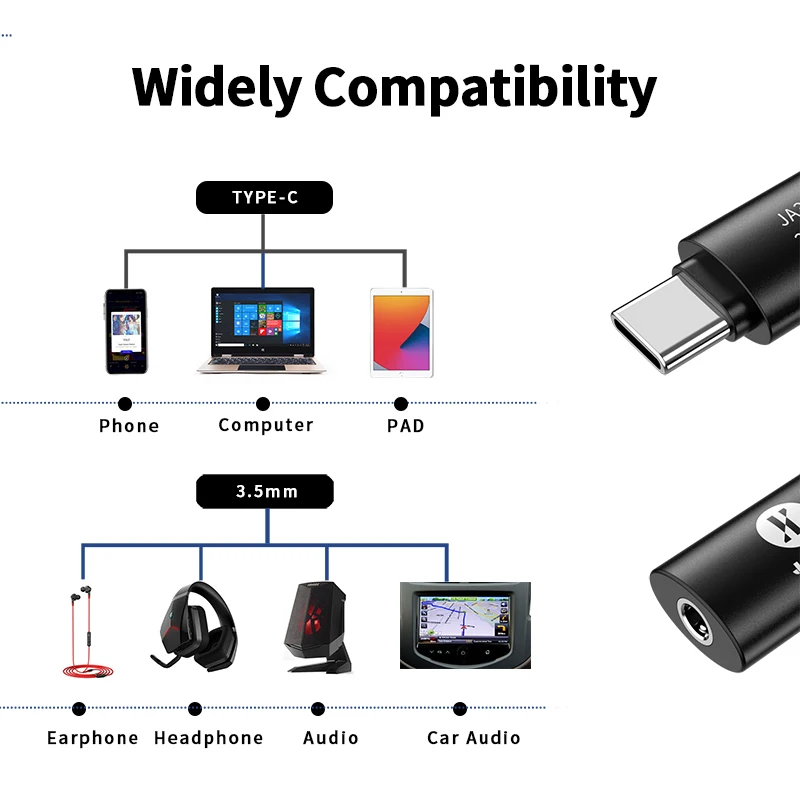 JCALLY JA3 Digital Audio Adapter TypeC to 3.5 Decoder Line CX31993 DAC USB C Audio Code Adapter audio adapter audio converter adapter