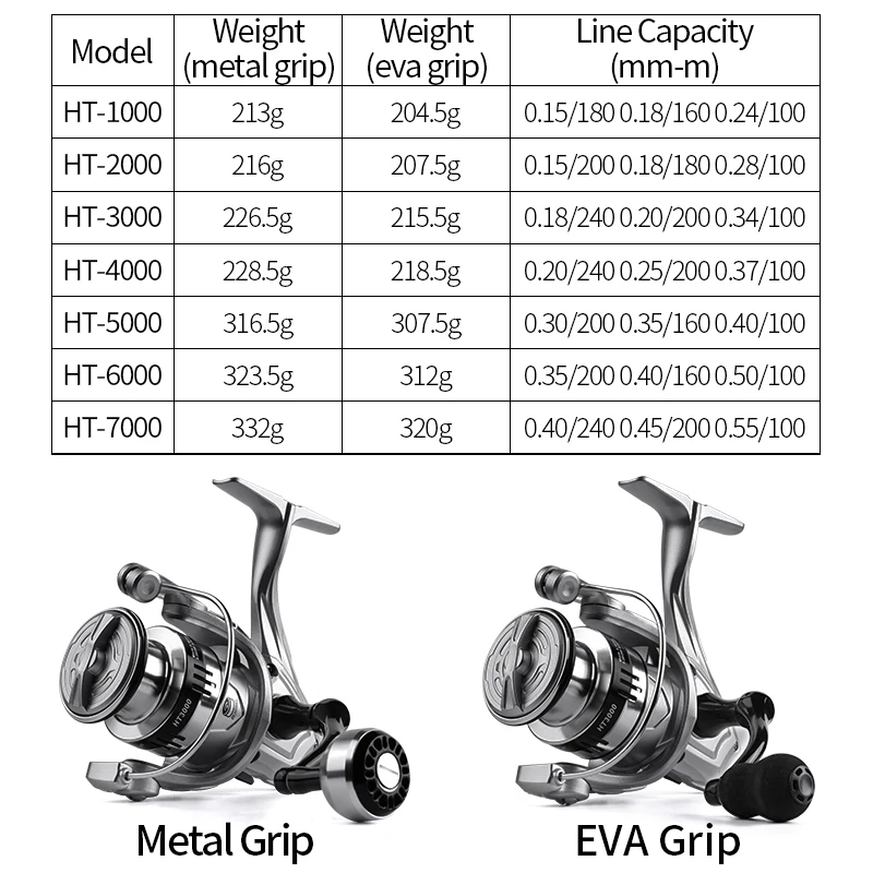 Spinning Fishing Reel LINNHUE Spinning Fishing Reel 1000-7000 Metal Ball Grip 10kg 5.2:1 Gear Ratio Deep Metal Spool Reel Carp Fishing Accessory