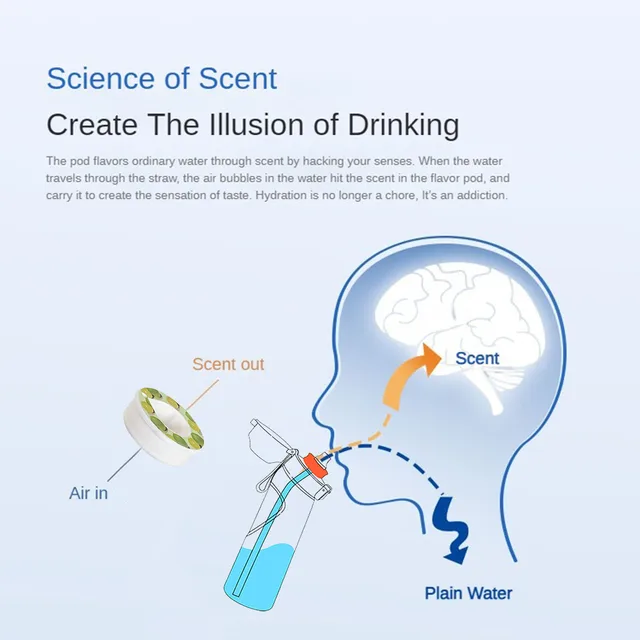 Air Flavored Water Bottle With 10 Flavor Pod Fashion Straw Tritan Plastic Flavouring Drinking Cup Suitable for Outdoor Sports 5