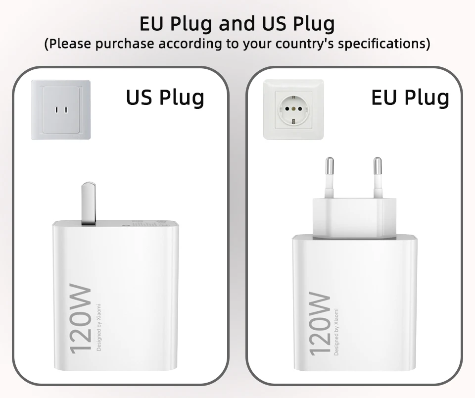 รูปสินค้า อะแดปเตอร์ชาร์จเร็ว 120W HyperCharge สำหรับเดินทาง