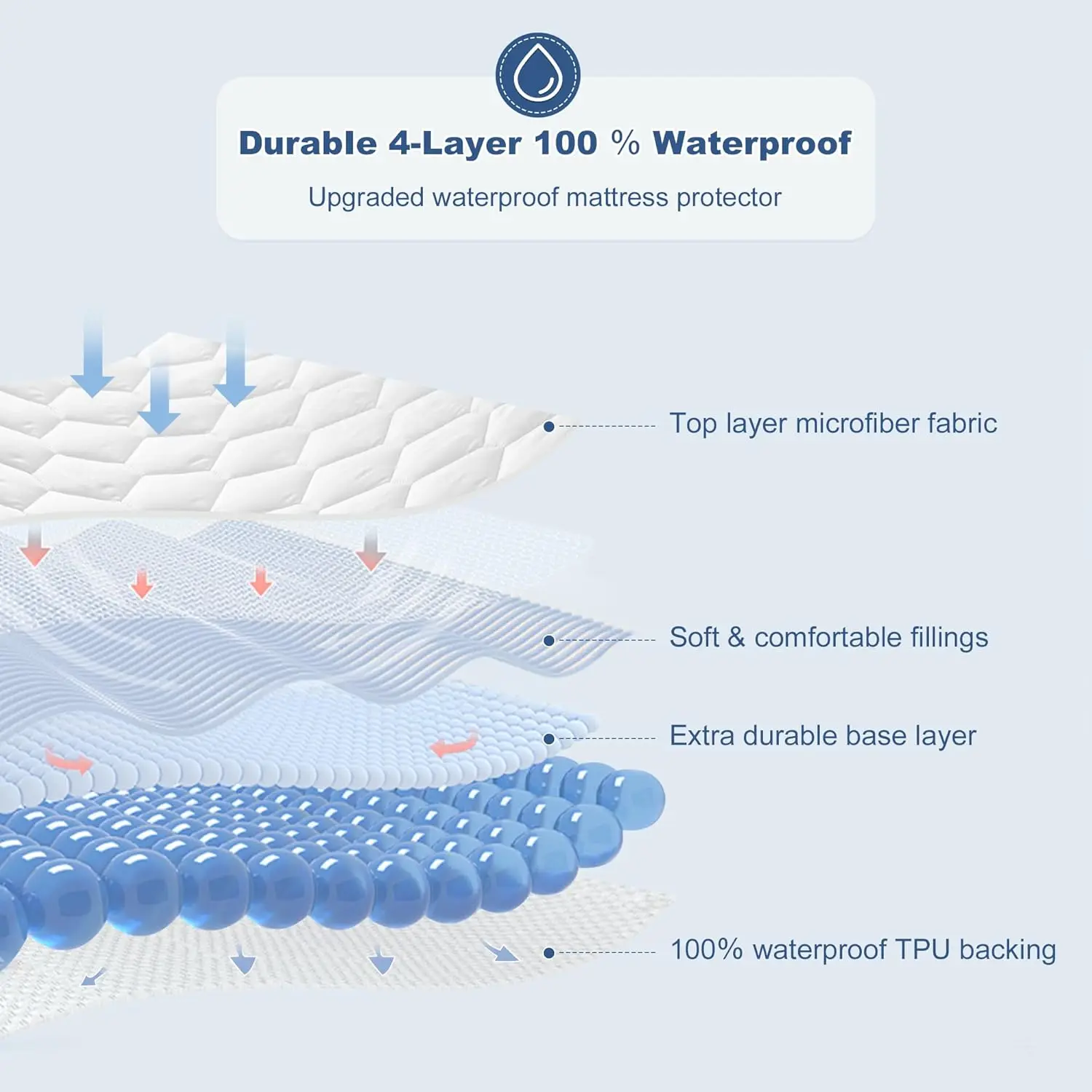 Queen Mattress Protector Waterproof, Waterproof Quilted Fitted Mattress Pad, Noiseless Hollow Cotton Cover,
