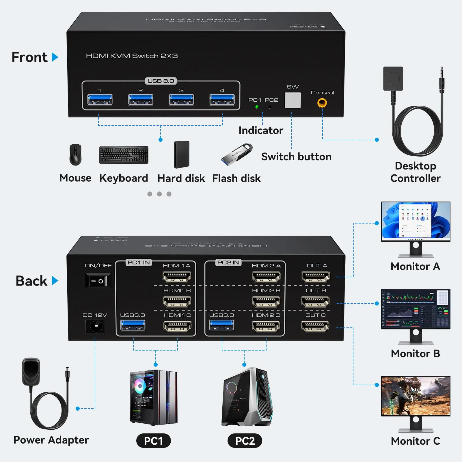 Ʈ HDMI USB 3.0 KVM ġ,  3 , ǻ 2 , 8K 60Hz, 4K 120Hz, 2x3 Ʈ  KVM ó