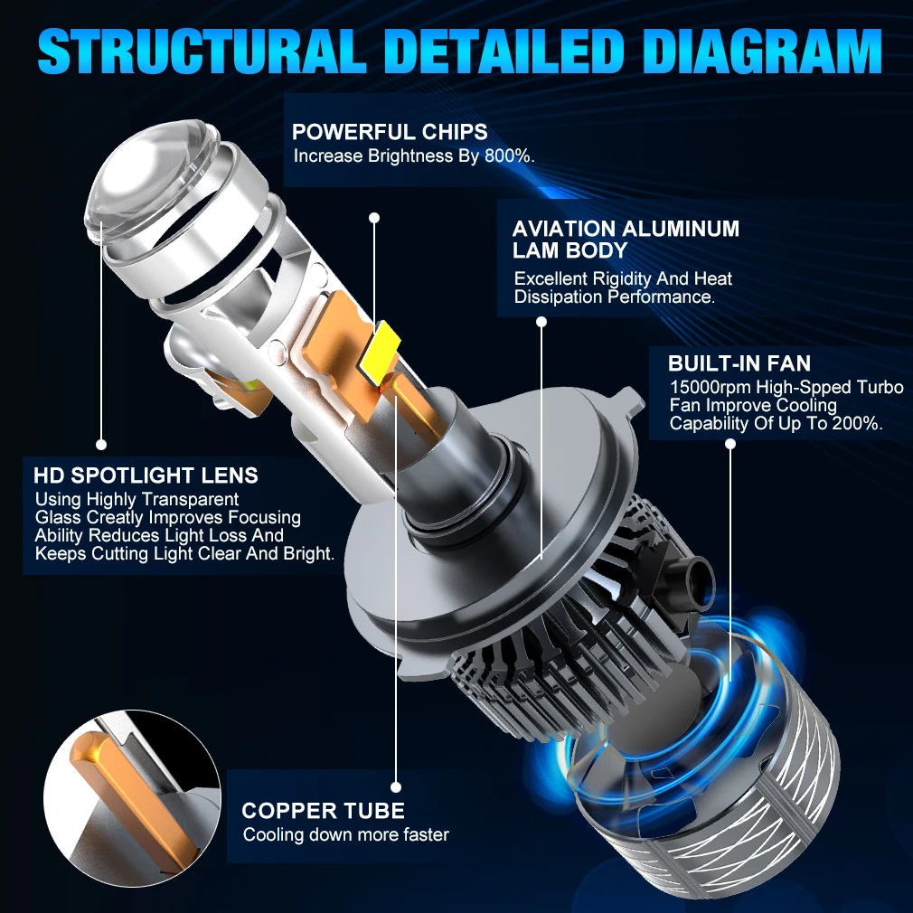30000LM H7 H4 LED Projector Lens H11 9005 HB3 9006 HB4 H8 H9 Car Light Turbo Car Light Canbus Left Hand Drive Hi/Lo Beam 6000K