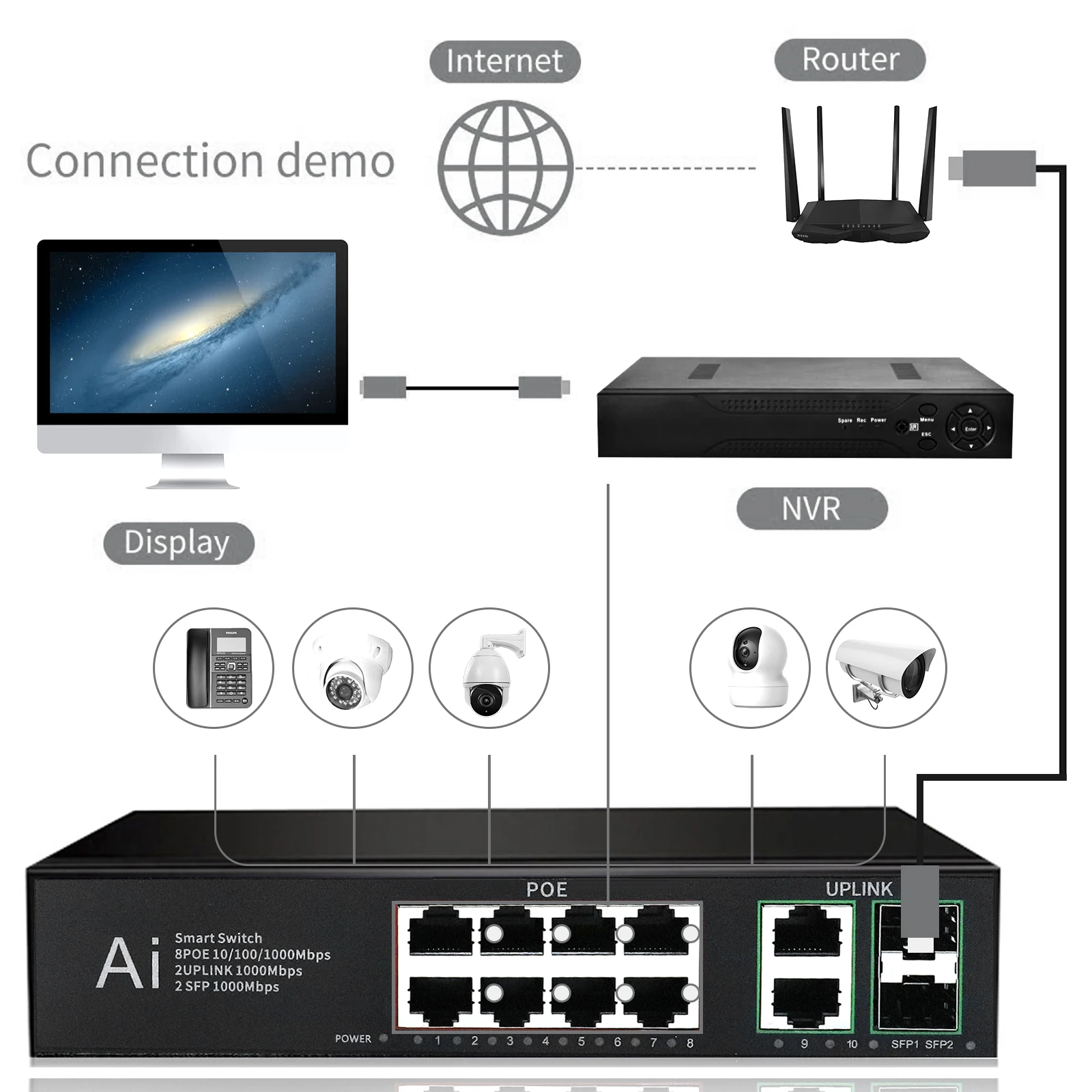 IENRON AI 스마트 POE 스위치 기가비트 또는 고속 4 포트, 6 포트, 8 포트, 10 포트, 16/24 포트, POE 100Mbps, 1000Mbps, 이더넷 52V, IP 카메라, 와이파이 라우터