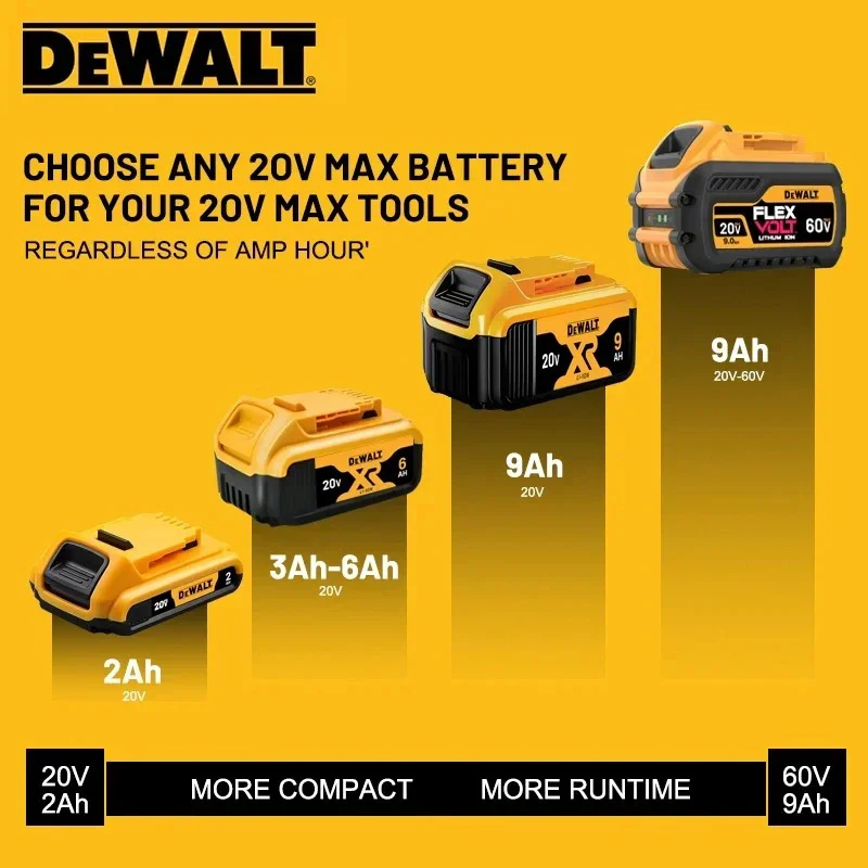 l Dewalt 9.0Ah 20V/60V Power Tool Battery 2