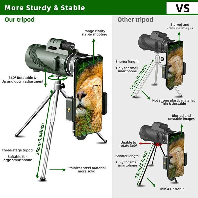 dsc-products