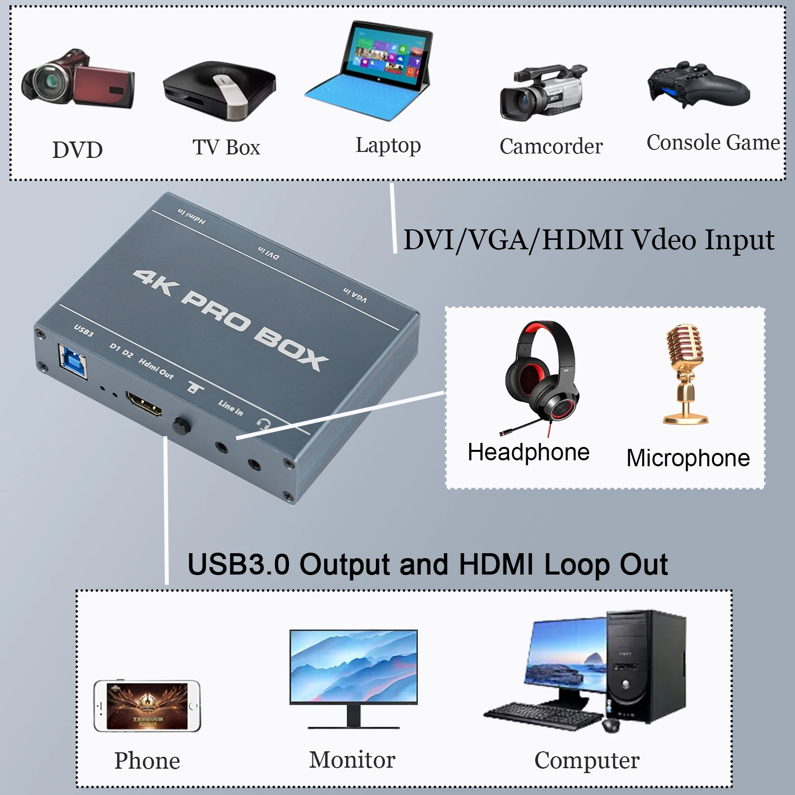 4K DVI HDMI VGA USB 3.0 Streaming Aufnahme 4K Video Capture Card - DVI/VGA/ HDMI Zu USB 3.0 Mit HDMI Loopout Für Streaming Ps5 Kamera