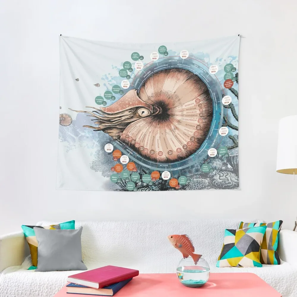 The Geological Time Scale Arazzo Room Decor Decorazione Estetica Estetica Room Decor Hanging Wall Tapestry
