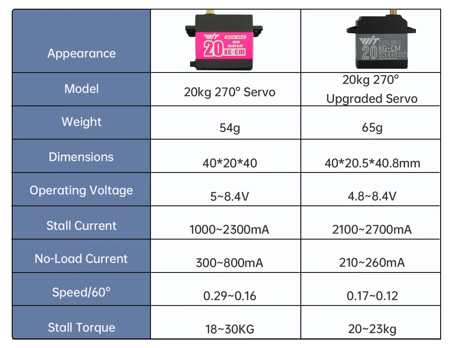 WitMotion Waterproof Servo 20Kg High Speed servo Pro Metal Gear Digital Servo Baja Servo For 1/8 1/10 Scale RC Cars Robot Arm