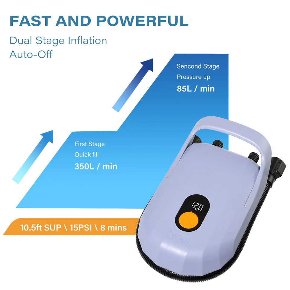 数量限定】CYCPLUS 20PSI充電式SUPエアポンプ オートオフ機能付き電動ポンプ，デュアルステージインフレーション＆デフレーション，SUP、インフレータブルテント、ボート、カヤック対応  Cyplus-インフレータブルボート用電動カヤックポンプ,20psiスタンドアップパドル ...