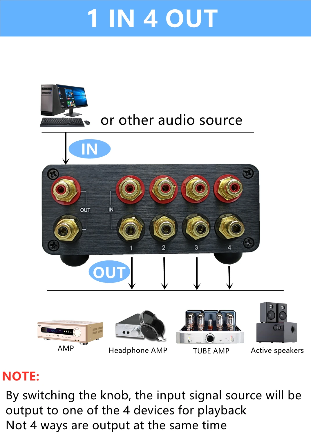 4 (1) w 1 (4) sygnału RCA złącze audio selektor źródła HIFI kabel wejściowy przełącznik schalter rozdzielacz sygnału (czarny)