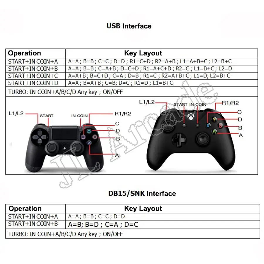 버전 1.0 SNK CBOX MVS NEO GEO 마더보드 카트리지 게임 보드 콘솔 슈퍼 컨버터, USB SNK 게임패드 조이패드,  사용자 정의 키-Freehip.co.kr