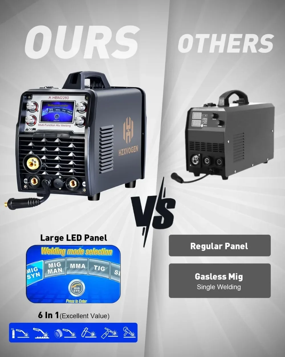 250A Aluminum MIG Welder 6 in 1 Large LCD Display Multiprocess Welding Machine 110V/220V MIG/Gasless Flux Core Welder