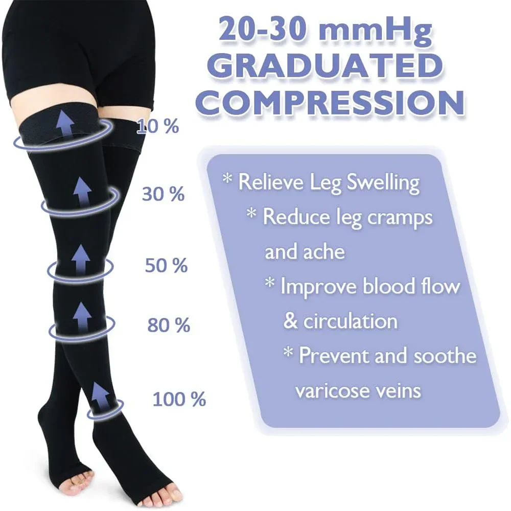 Leg Compression Sleeves 1Pair Women Open Toe Thigh High Compression Stockings Silicone Band 20-30mmHg Graduated Support Varicose Veins Edema Flight