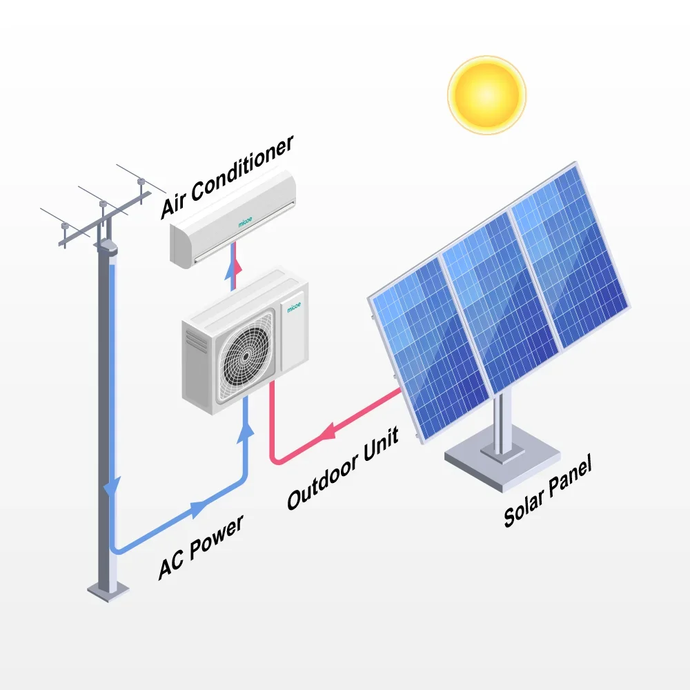 Solar Hybrid Air Conditioner 9000Btu 12000Btu Split AC Variable Frequency Cooling /heating Unit Air Conditioners 6