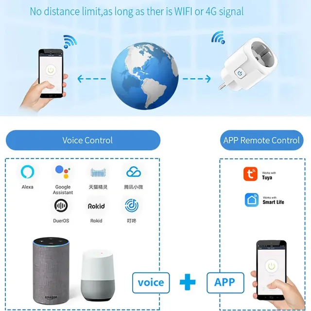 EWelink WiFi Smart Socket With Power Monitoring Smart Plug Timing Voice Control Work with Alexa Google Home Yandex Маруся 5