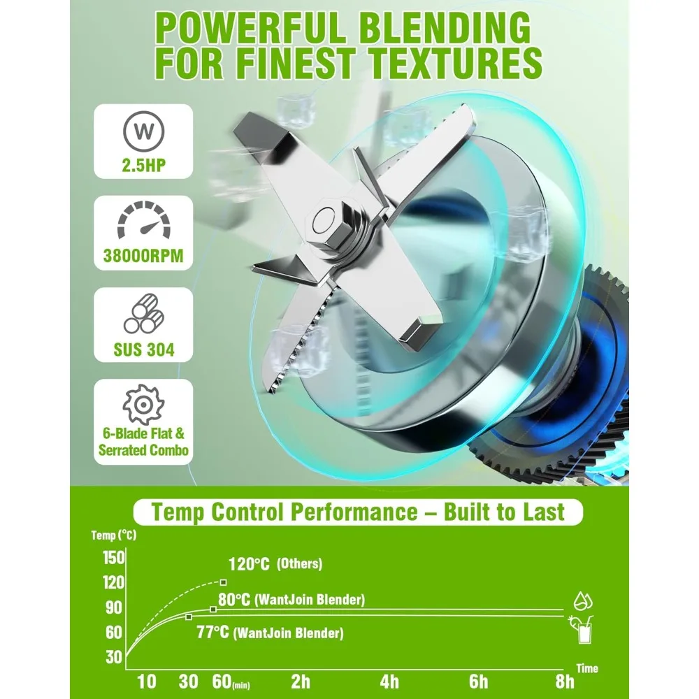 Quiet Blender - Kitchen Blender with Soundproof, 2.5 HP Copper Motor, 80oz Jar, Multifunctional Silent Blenders for Smoothies,