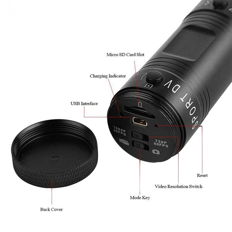 F9 ī޶ HD      ׼ ī޶,  Dv ķڴ, Ǯ HD 1080p ڵ  ڴ