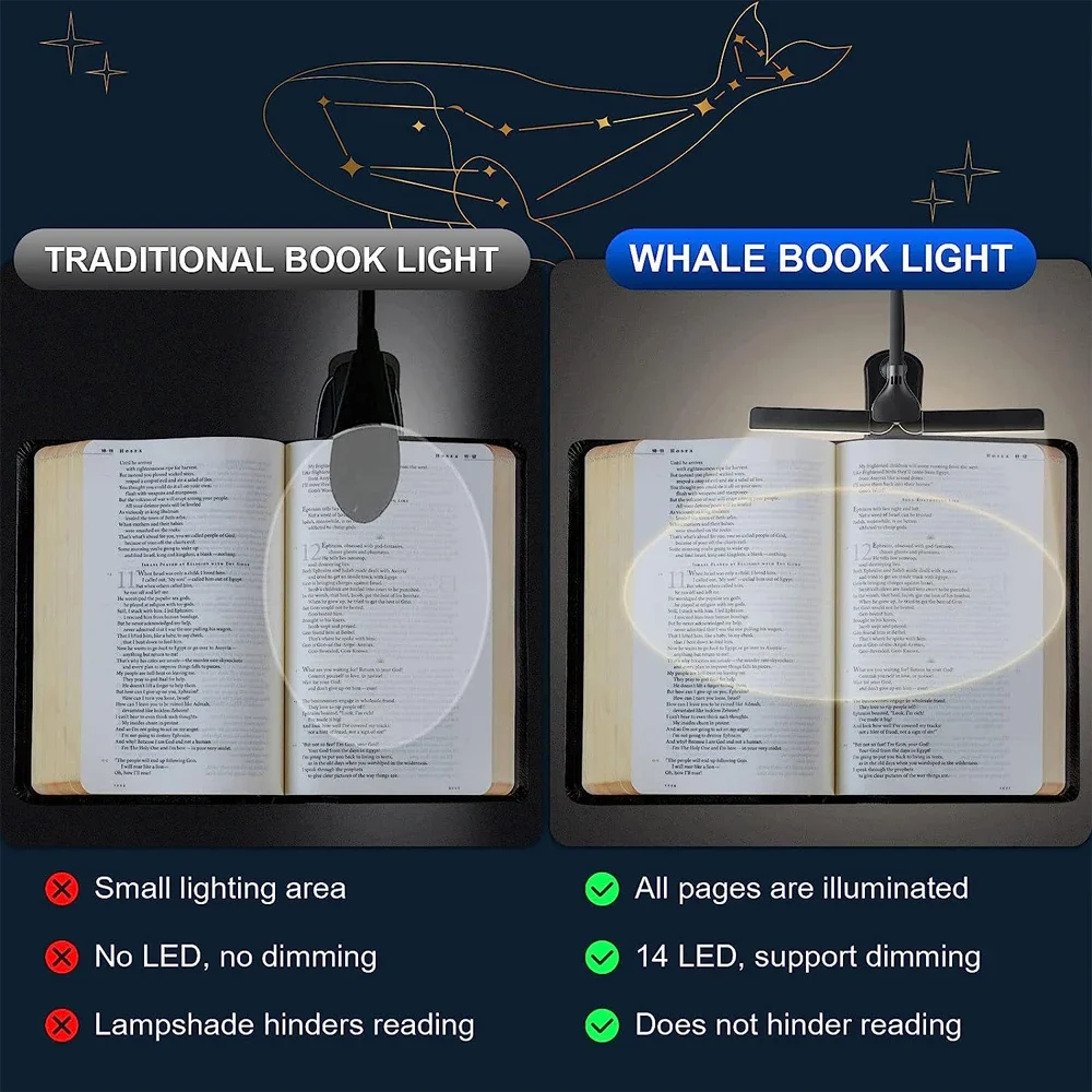 Luz LED con Clip para libro, lámpara nocturna recargable por Usb, portátil, minilámpara de escritorio, 3 colores, 8 brillos, 14 unidades