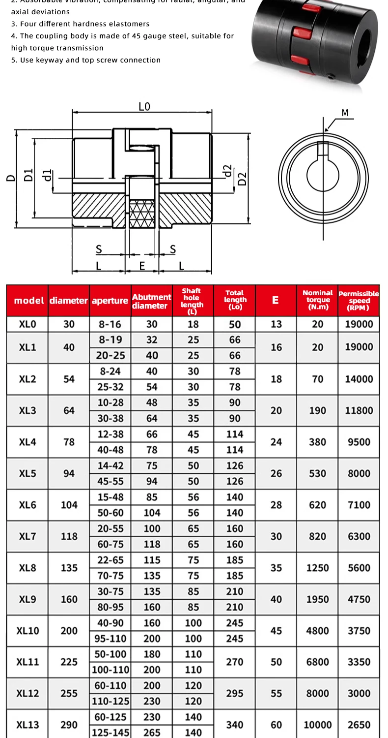 flor de ameixa, diâmetro 40 (furo interno 8-24)