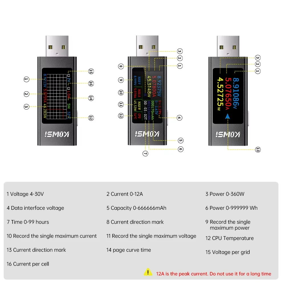 KWS-MX23 USB 테스터 DC 전압 계량기 디지털 디스플레이 전류계, 계량기 충전 테스터, DC 4-30V 0-12A 전류 전압 모니터