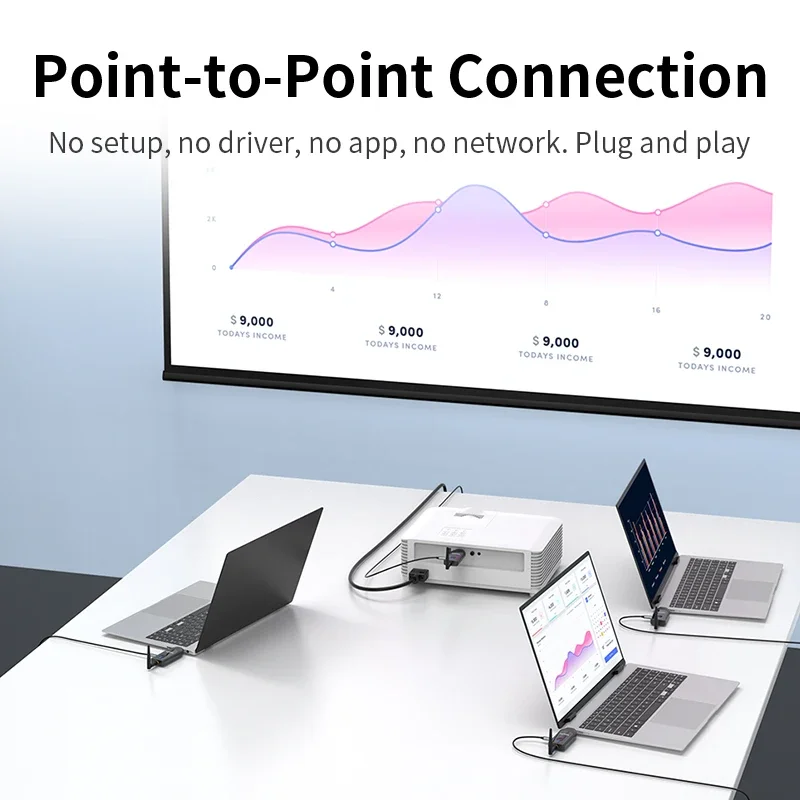 Unnlink 4K HDMI Wireless Extender Transmitter and Receiver 5G Transmission Video Audio from Laptop/PC to TV/Projector 492FT/150M