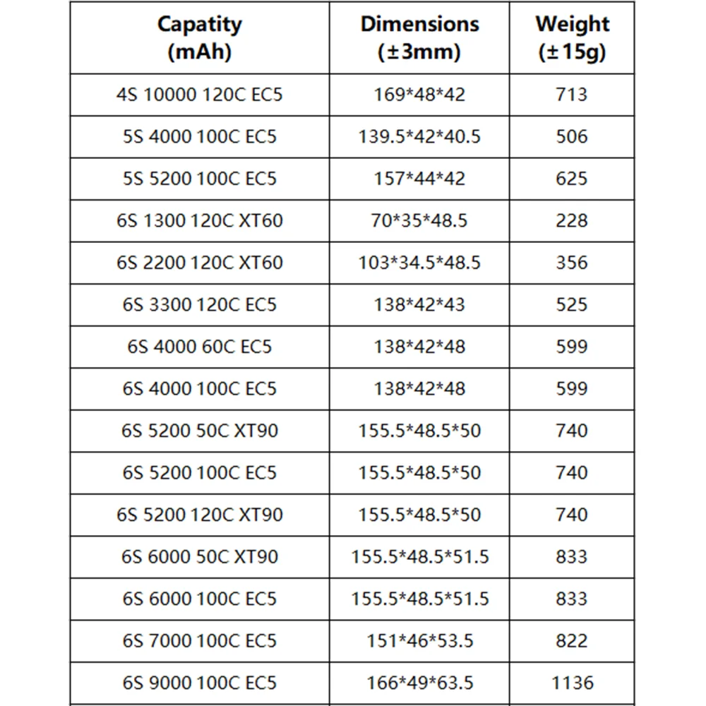 ZEEE 3S 4S 5S 6S Lipo Battery Softcase with T/EC5/XT60/XT90 plug for RC Cars FPV Drone Airplanes Boats RC Racing Models Parts