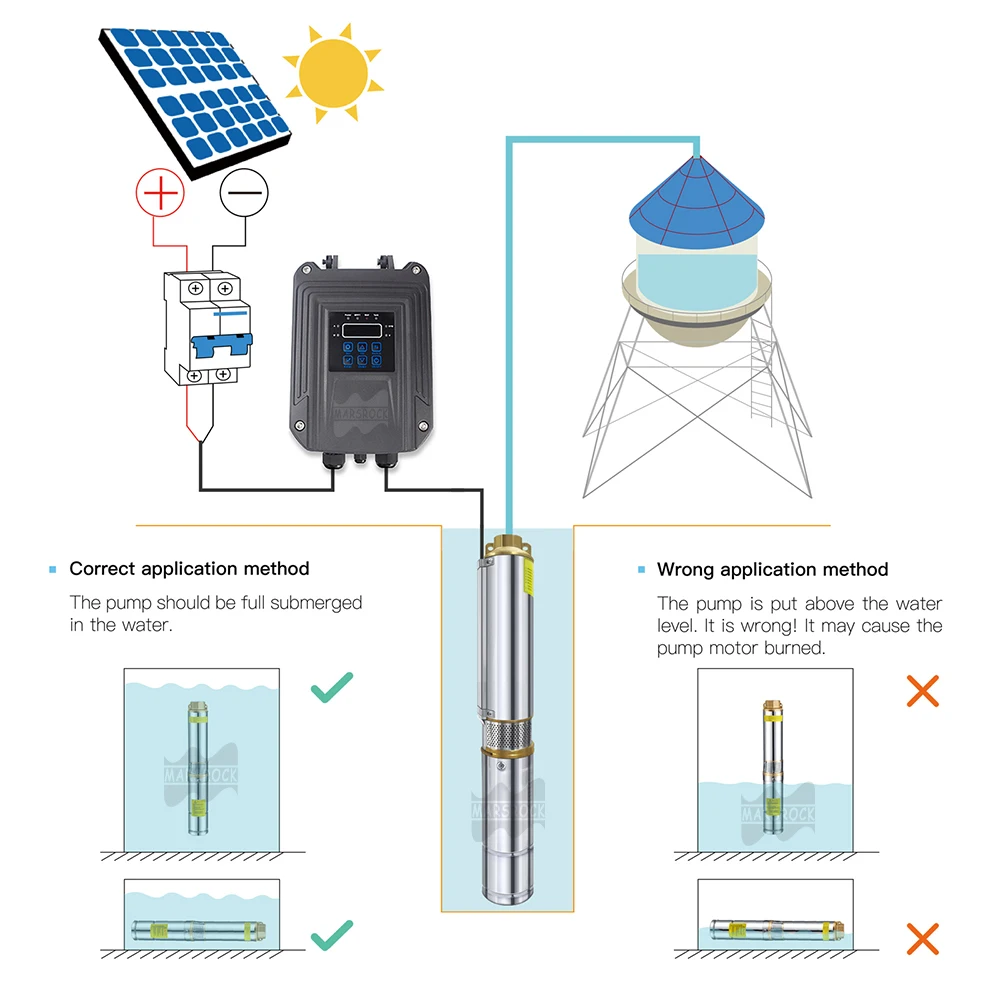 400W Solar DC Deep Well Pump 48V Built Permanent Magnet Motor and With External Controller Solar Brushless Submersible Pump