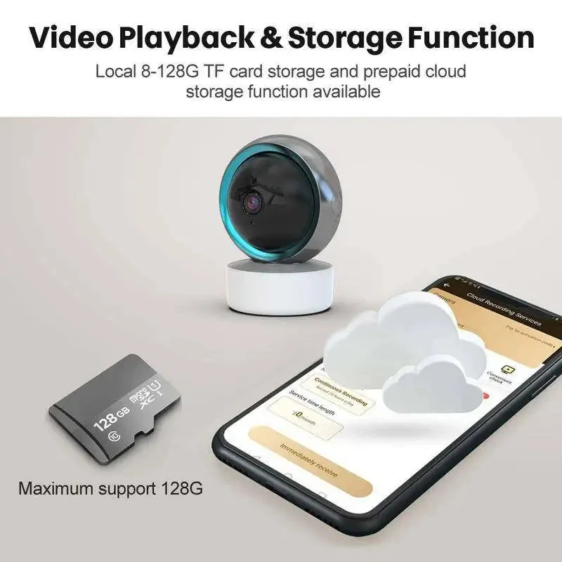 Dropbox Ip Camera Google Drive Recording Camera Cloud Service Ip