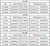 Hot Anime Blue Lock Bedding Set Duvet Cover Set King Queen Twin Double Size Comforter Cover Set For Teens and Boys Anime Lover 6