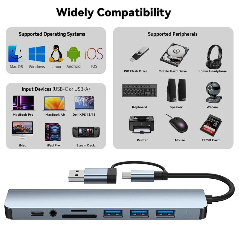 USB C Hub 8-in-2 USB Splitter 3.0/2.0 USB-C Data 3.5 Audio SD/TF Card Reader Multiport C HUB For MacBook Laptop
