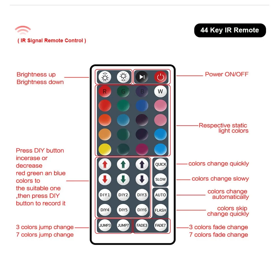 Description Picture 5 of itemDC5V 12V 24v 5050 2835 RGB LED Strip Light Mini 24key 44 Key IR Remote Wireless Controller