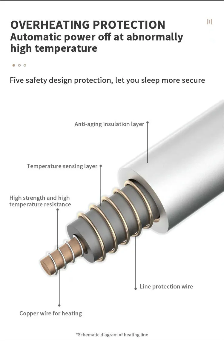 ������ ���� �е� ���� ���, ���� Ŀ�� ���, ���־� ���, �ö��� �̱� ����, 220V, 150W, 150x180cm