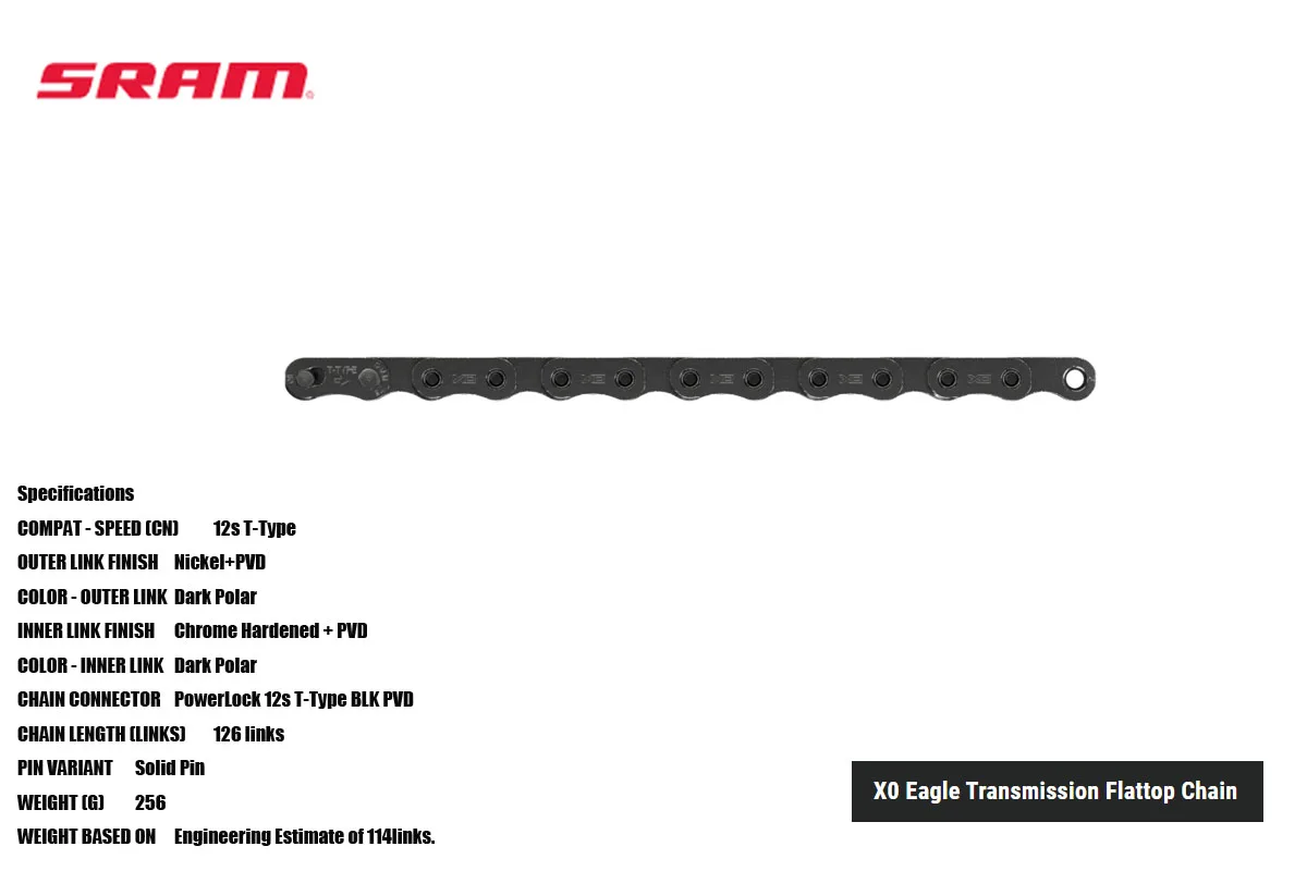 Рисунок 6 - 2023 SRAM X0 Eagle AXS Трансмиссия