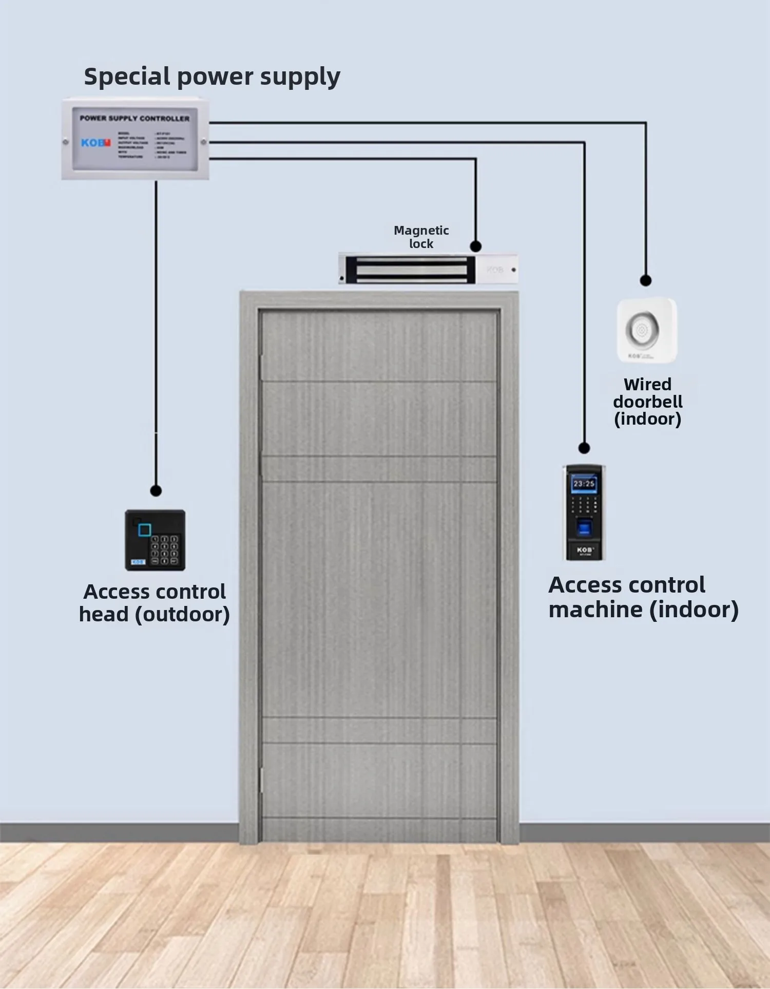 access control reader IDIC card reader WG26 waterproof adhesive WG34