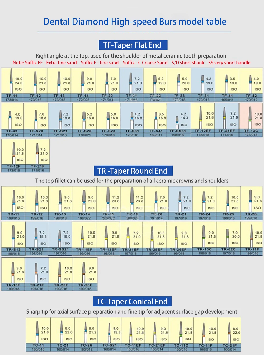 10 teile/schachtel Dental Diamant Bohrer Dental Polieren Bohrer für High Speed Handstück FG 1,6 MM BC-31 CR Serie zahnmedizin Werkzeuge – Detail 6