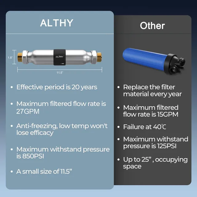 ALTHY AL-WS200 Whole House Water Descaler Scale ยับยั้ง Softener System ขนาดใหญ่ Anti Limescale การกัดกร่อน & Hard Water 3