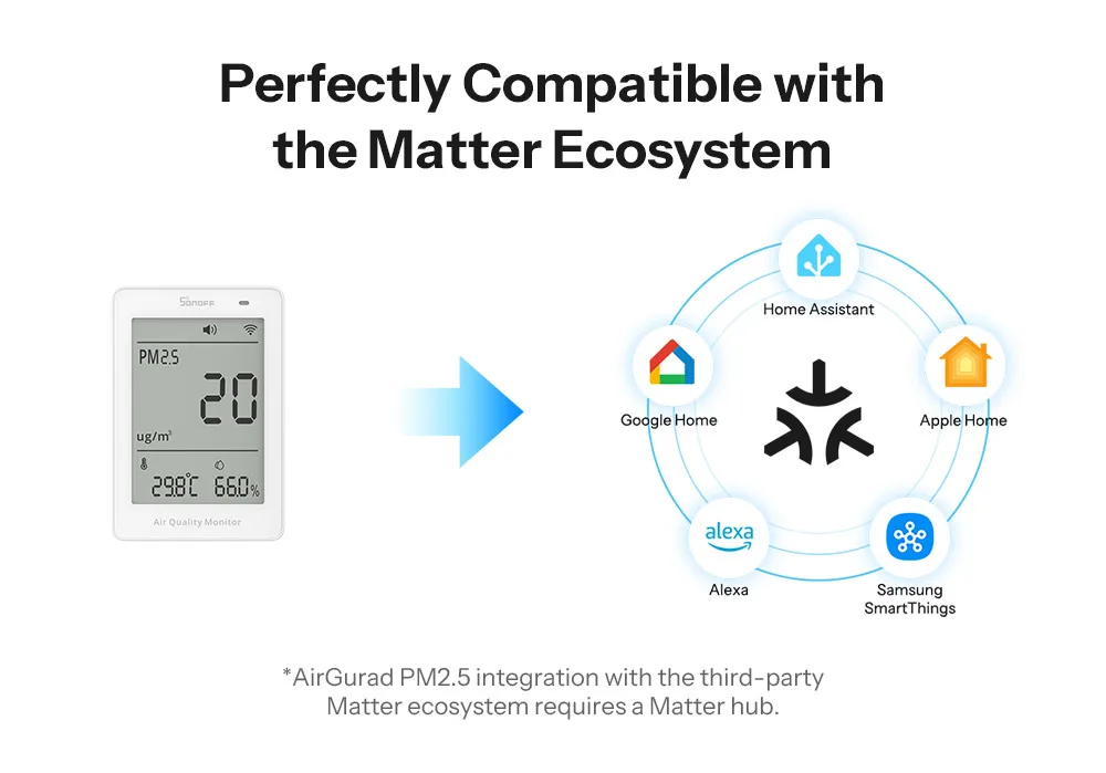 SONOFF SAWF-07P AirGuard PM2.5/PM10 Matter Over Wi-Fi Air Quality Monitor Matter Kompatible Smart Integration Alexa Apple Home – Detail 7
