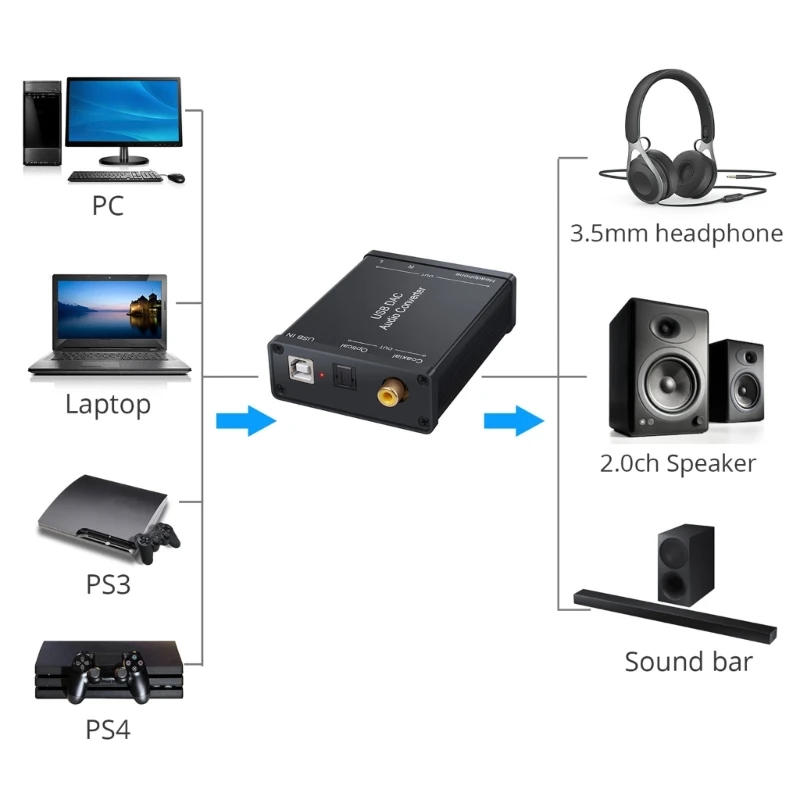 USB 사운드 카드 컨버터, USB DAC 오디오 컨버터, 원활한 연결, Windows 및 기타 동축 및 광학 디지털 출력