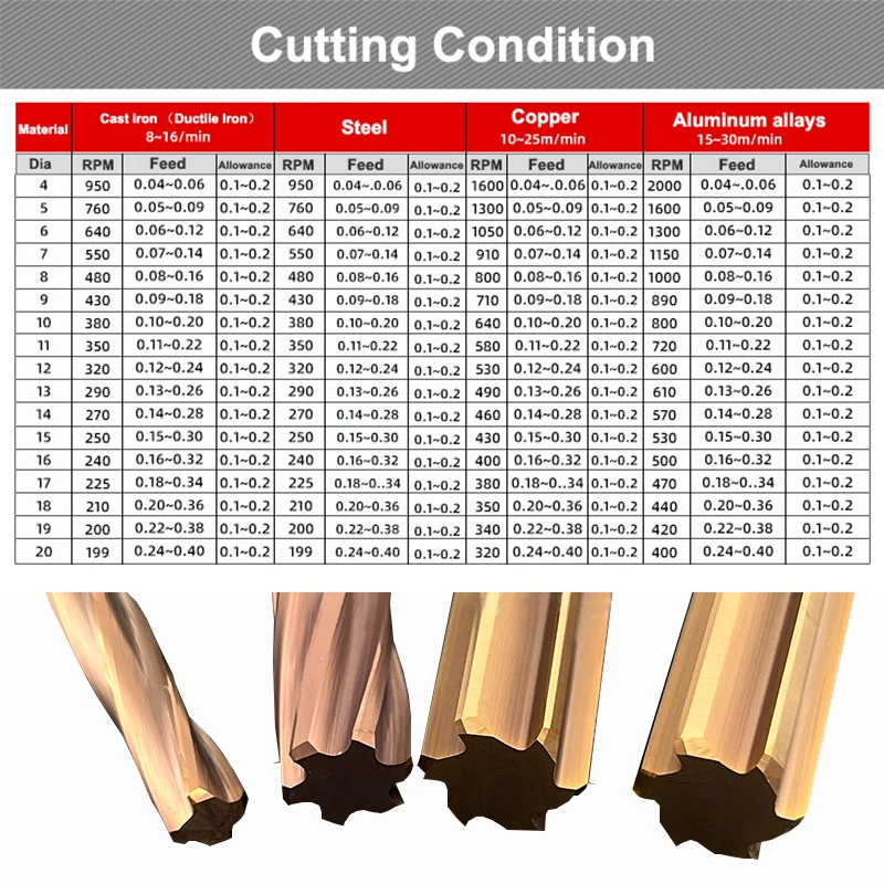 YZH 100mm 150mm Carbide Machine Reamer HRC60 Coated Spiral Groove Tolerance H7 Harened Steel Metal Cutter CNC Turning Hole 4