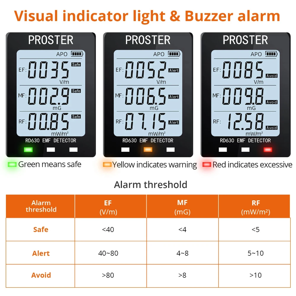 Digital EMF Meter Electromagnetic Field Radiation Detector Ghost Hunting Tester