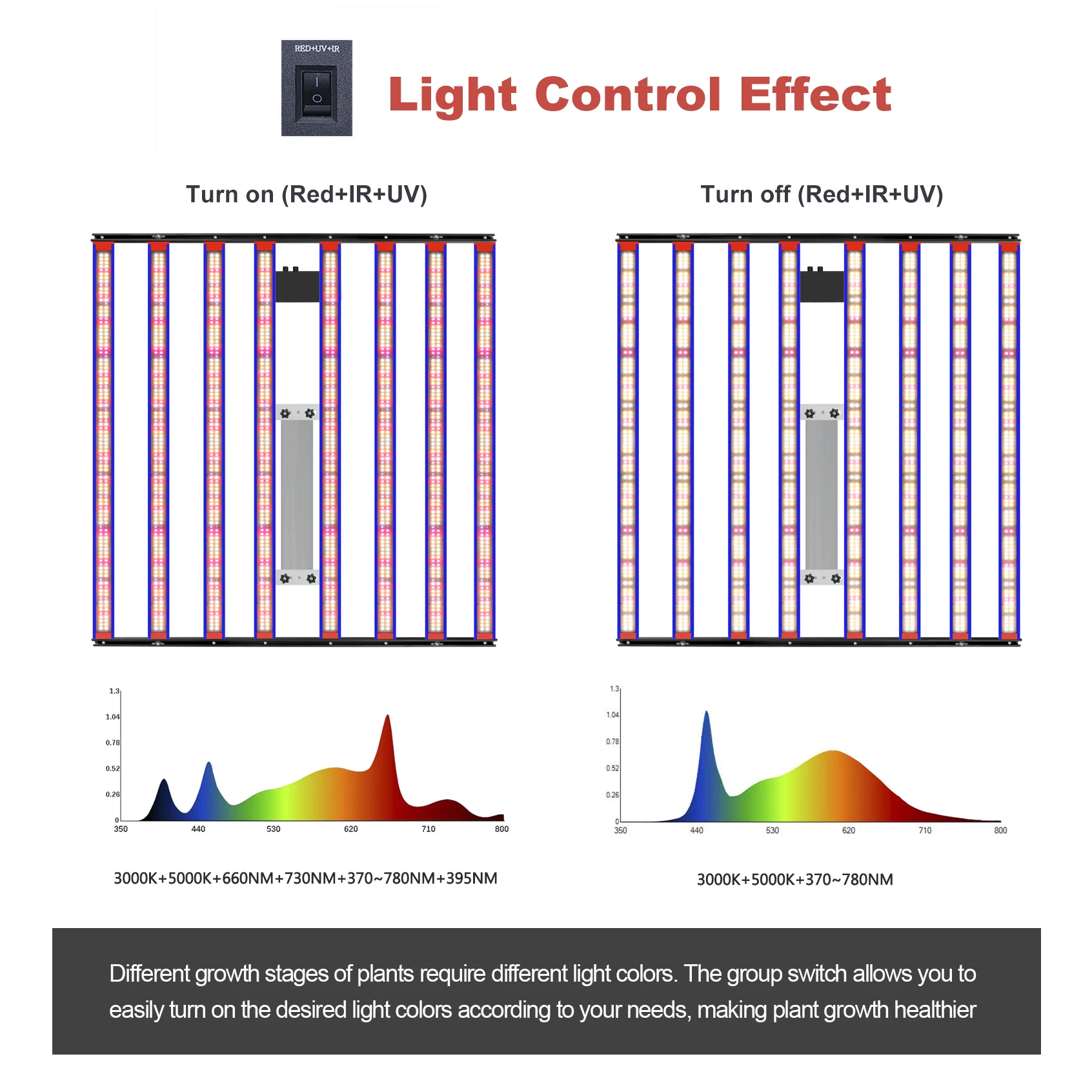 LEDグローライト 1000W Samsung LM301HEvo UV IR① 240w 320w 650w 1000w Samsung LM301H EVO LED Grow light Bar