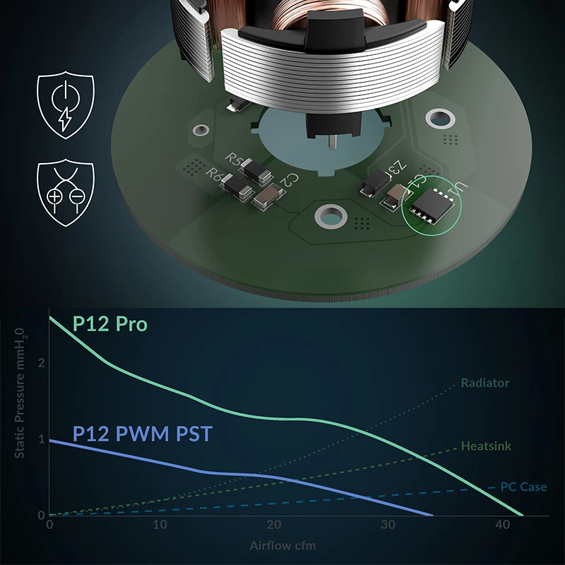 ARCTIC High-Performance 120mm Case Fan with PWM Sharing Technology and Fluid Dynamic Bearing, Speed: 400–3000 RPM