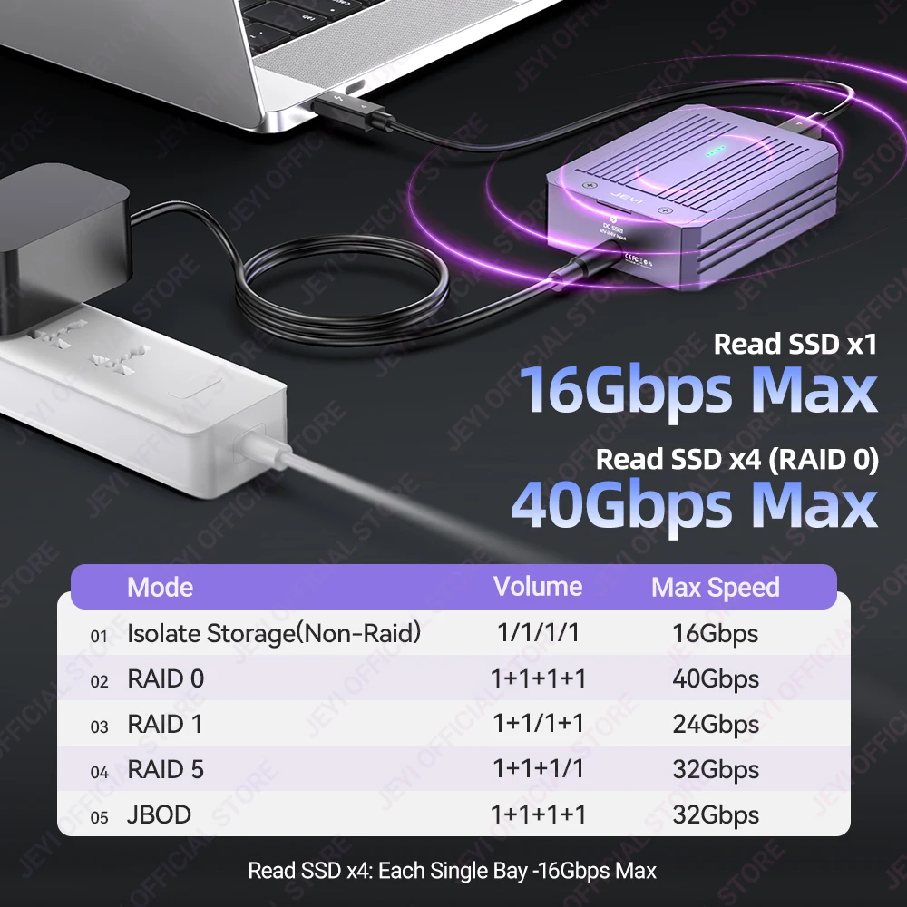JEYI 4-Bay M.2 NVMe SSD Enclosure Compatible with TB 4/3 & USB4