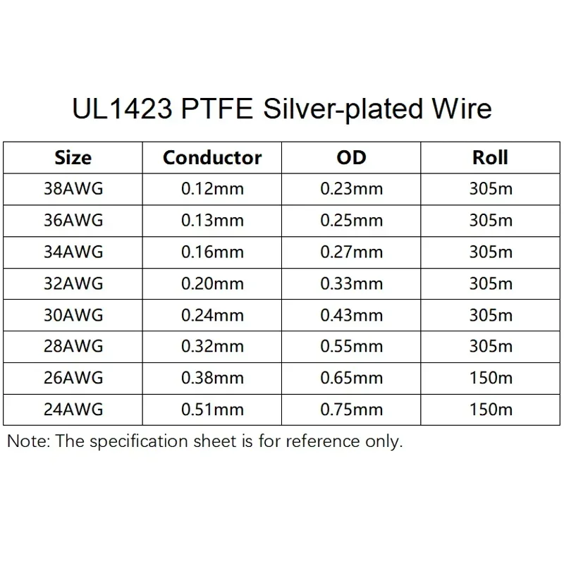 PTFE 와이어 실버 도금 단일 코어 케이블 (스크롤 없음), 고온 미세 구리 와이어, DIY 전자 케이블, UL1423, 5  50m