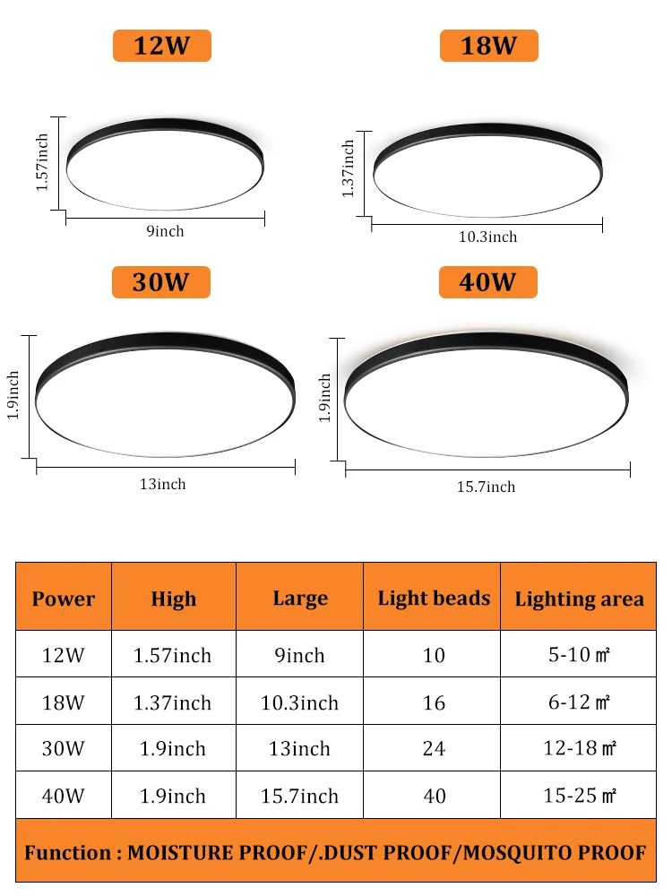 Ceiling Lighting LED Panel Light 220V Circular Lumines Home Decor Bathroom Kitchen Fixtures Hanging Lamp