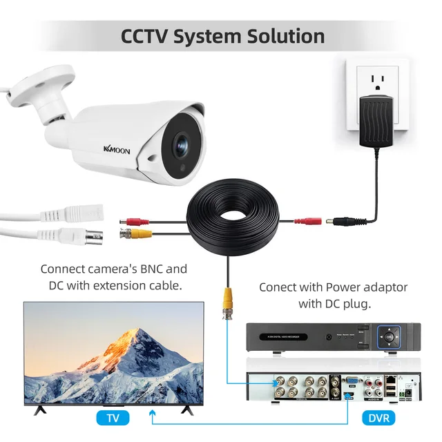 Security Camera Kkmoon Dvr Setup Kkmoon Dvr User Manual KKMOON - Main Image